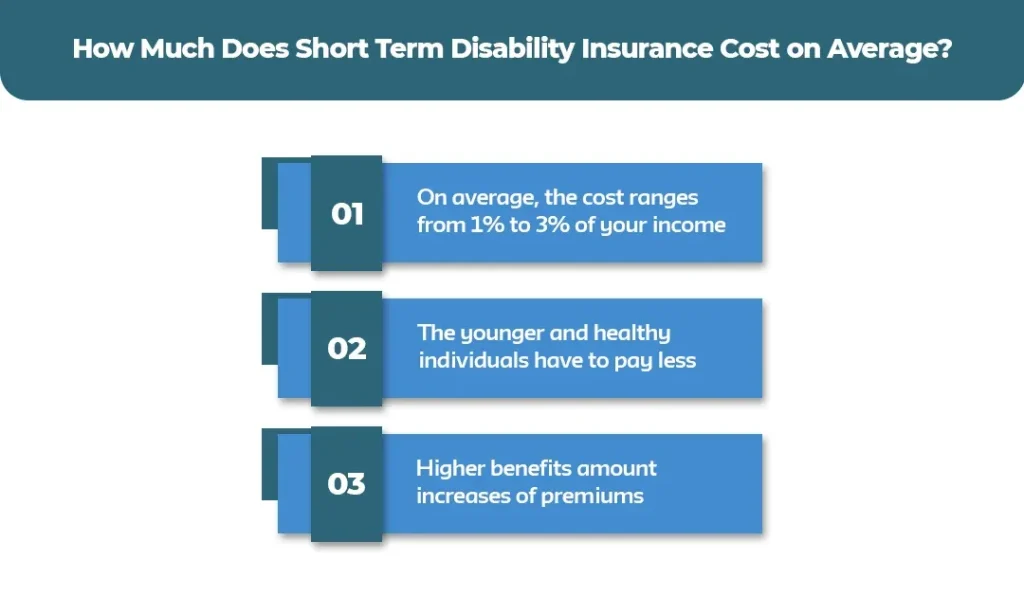 How-Much-Does-Short-Term-Disability-Insurance-Cost-on-Average