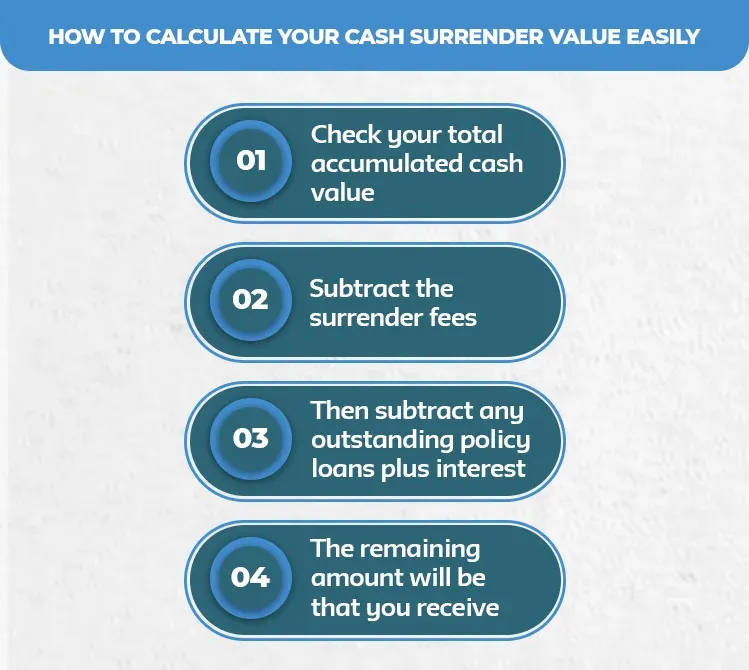 How-to-Calculate-Your-Cash-Surrender-Value-Easily