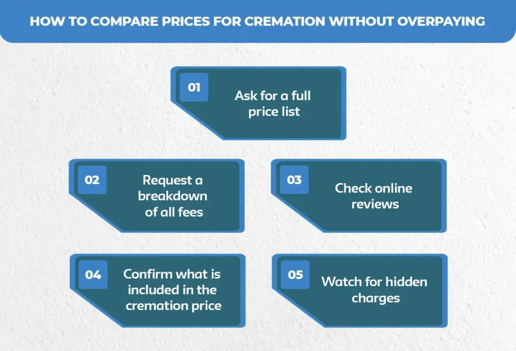 How-to-Compare-Prices-for-Cremation-Without-Overpaying