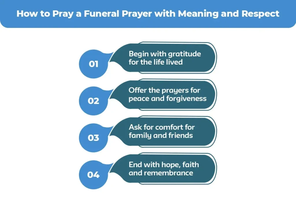 How-to-Pray-a-Funeral-Prayer-with-Meaning-and-Respect