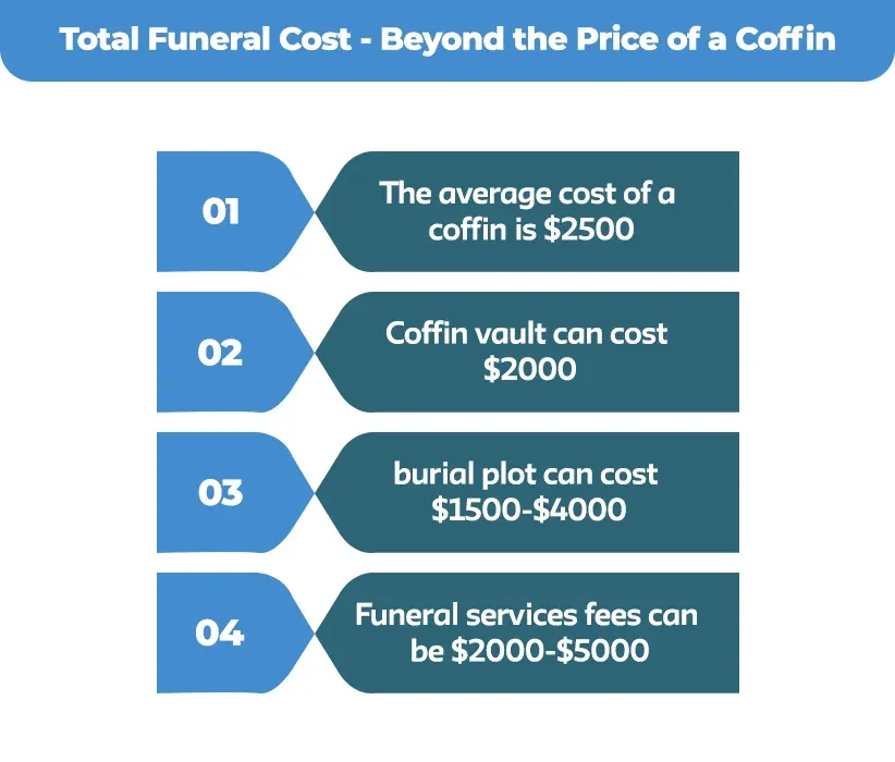 Total-Funeral-Cost---Beyond-the-Price-of-a-Coffin