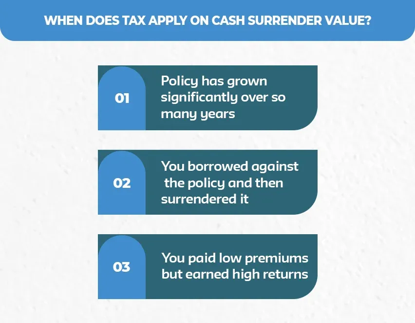 When-Does-Tax-Apply-on-Cash-Surrender-Value