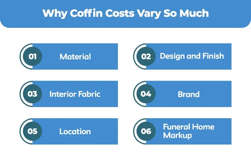 Why-Coffin-Costs-Vary-So-Much