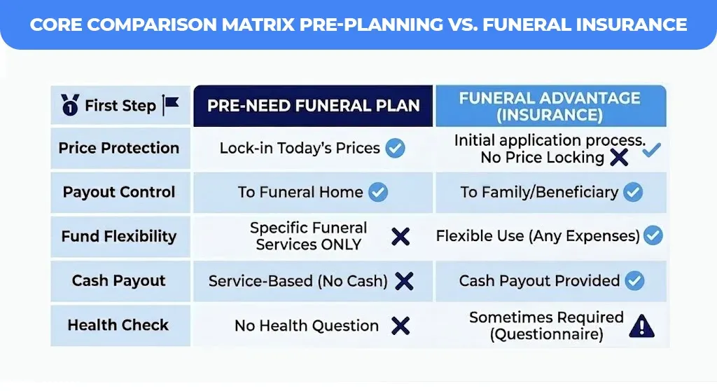 Core-Comparison-Matrix-Pre-Planning-vs