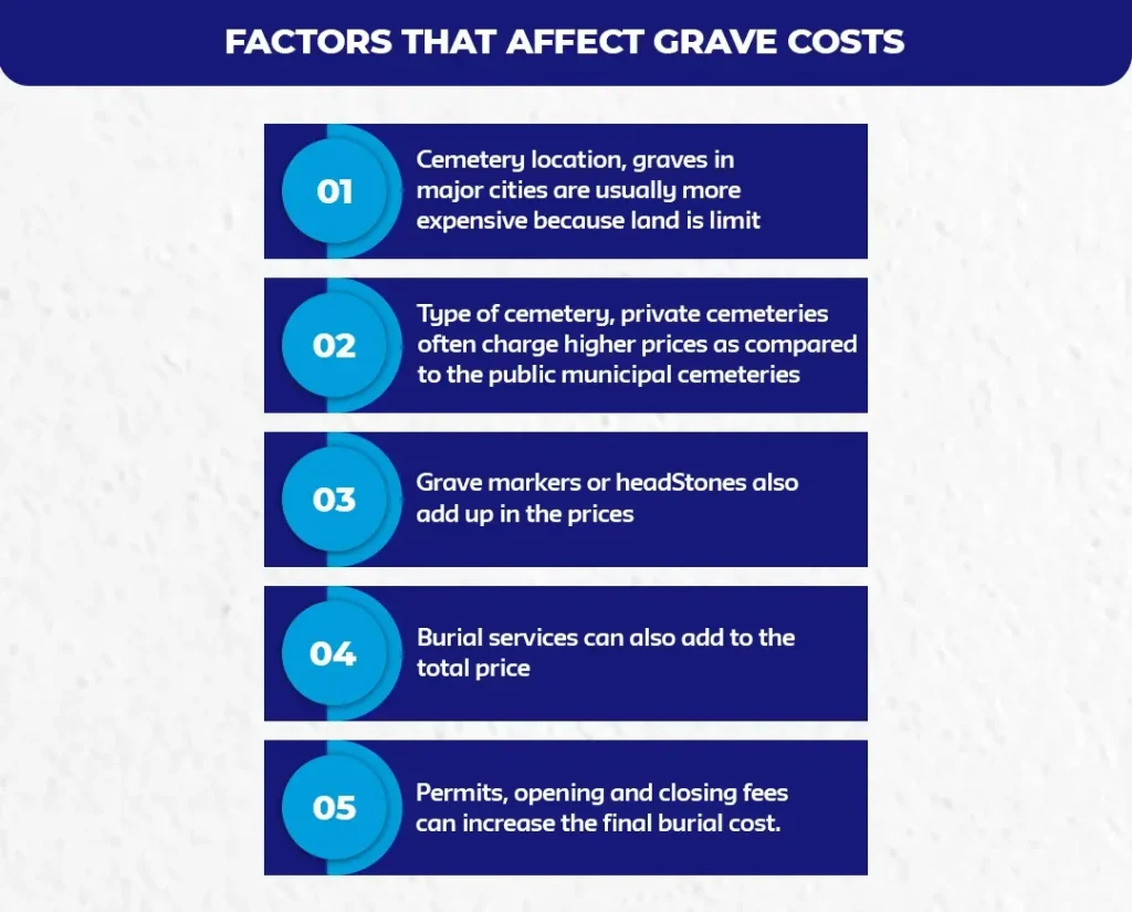 Factors-That-Affect-Grave-Costs
