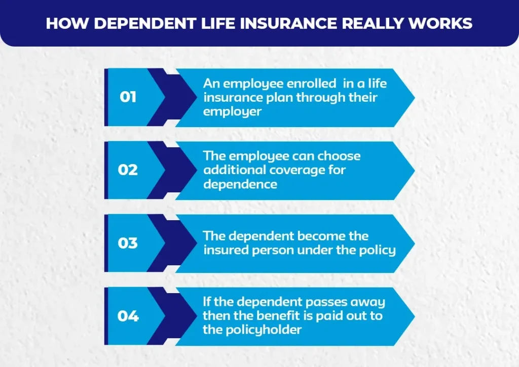 How-Dependent-Life-Insurance-Really-Works