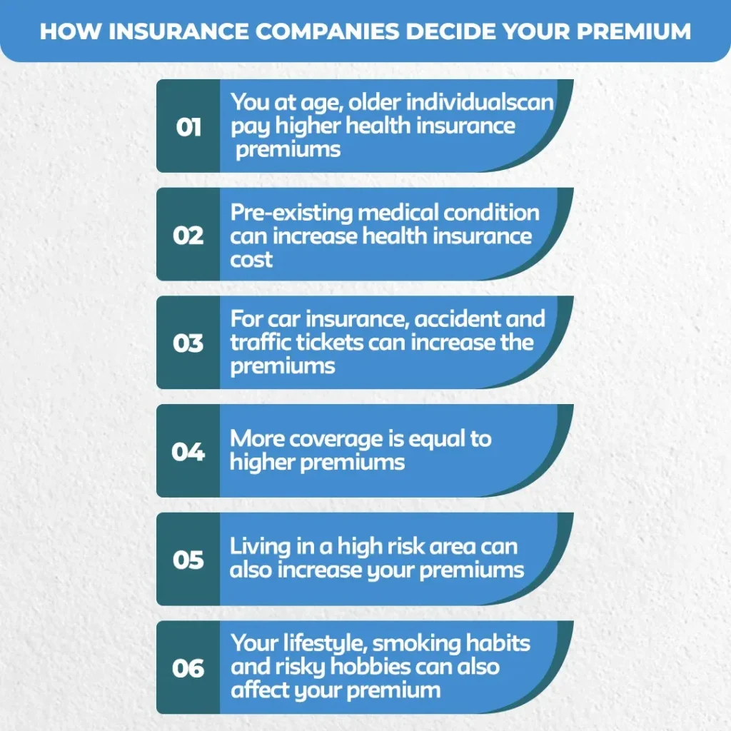 How-Insurance-Companies-Decide-Your-Premium