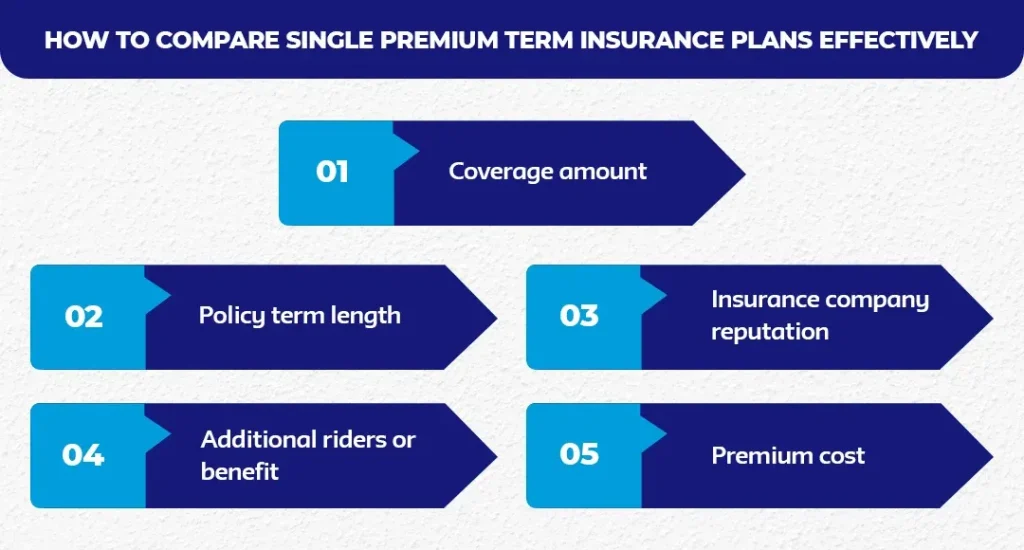 How-to-Compare-Single-Premium-Term-Insurance-Plans-Effectively
