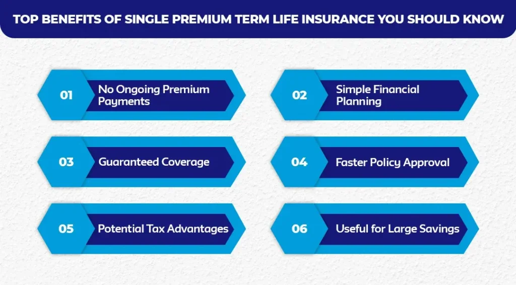 Top-Benefits-of-Single-Premium-Term-Life-Insurance-You-Should-Know