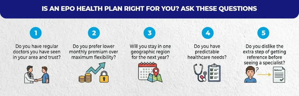 Is-an-EPO-Health-Plan-Right-for-You_-Ask-These-Questions