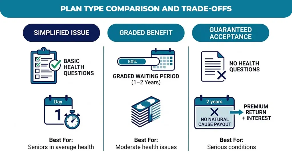 Plan-Type-Comparison-and-Trade-offs
