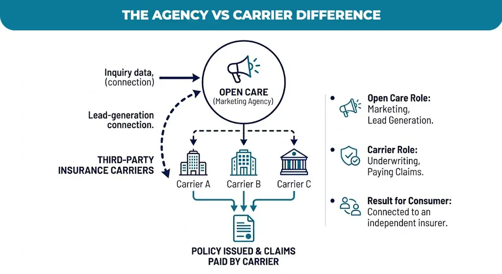 The-Agency-vs-Carrier-Difference