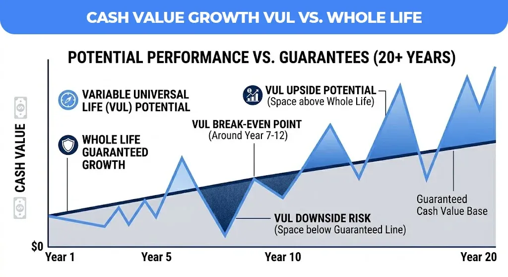 Cash-Value-Growth-VUL-VS