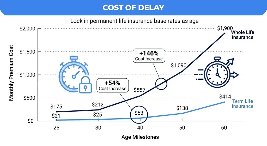 Cost-of-Delay
