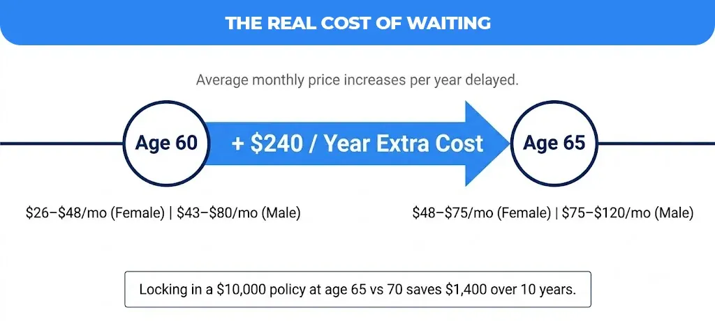 The-Real-Cost-Of-Waiting-