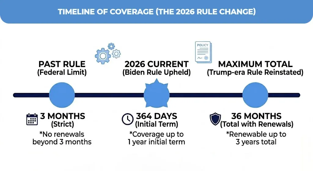 Timeline-Of-Coverage-(The-2026-Rule-Change)