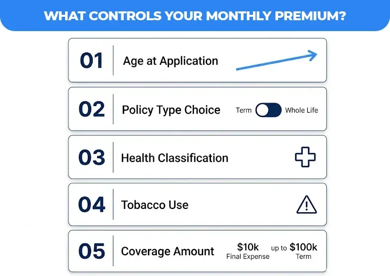 What-Controls-Your-Monthly-Premium