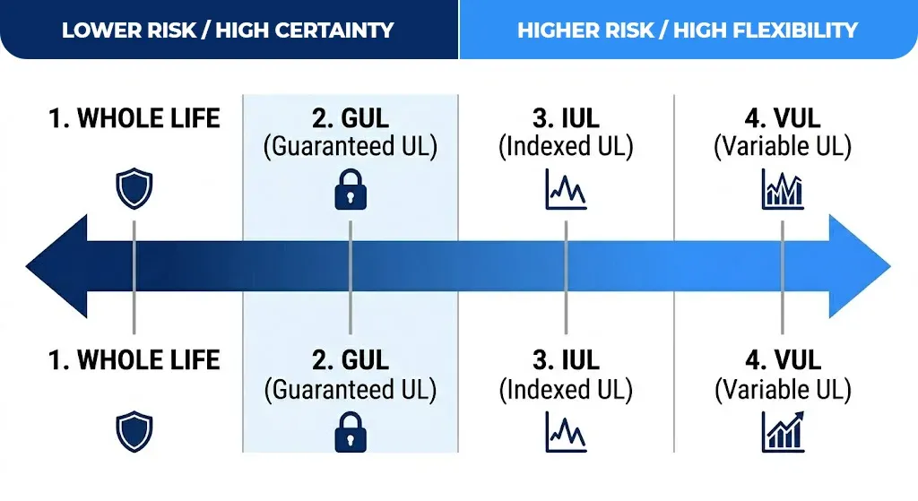 lower-risk--high-certainty