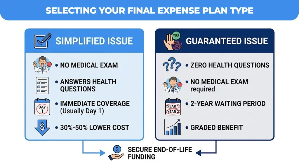 selecting-your-final-expense-plan-type