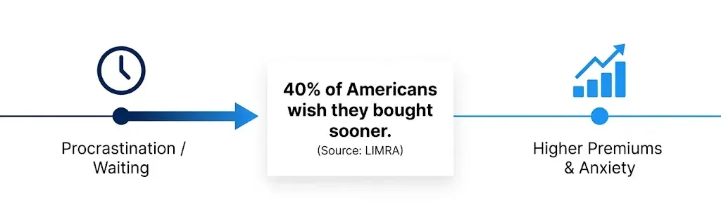 40-of-Americans-wish-they-bought-sooner