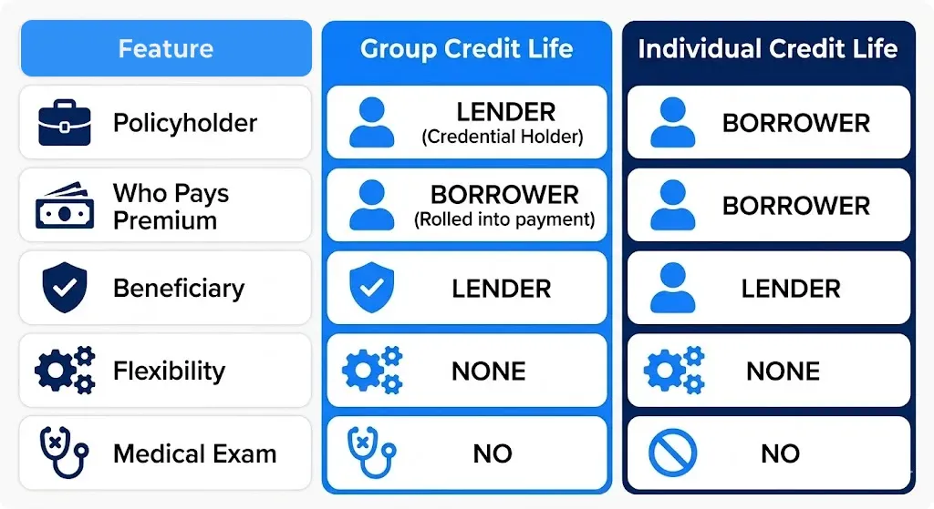 Group-Credit-Life