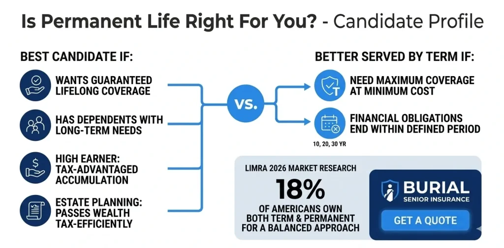 Is Permanent Life Right For You - Candidate Profile