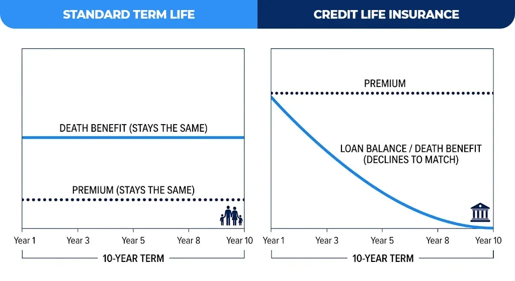 Standard-term-life