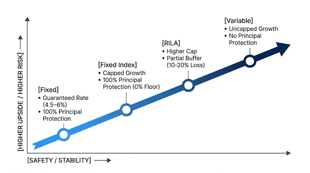 higher-Upside-higher-Risk