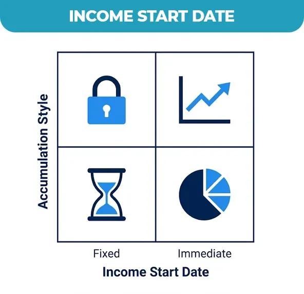 income-start-date
