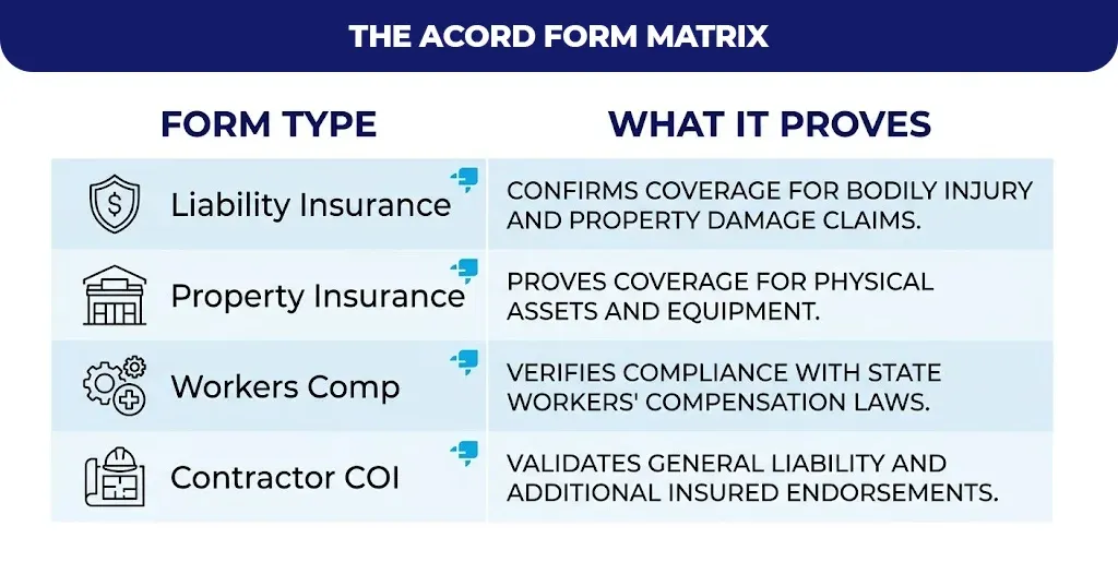 the-acord-form-matrix