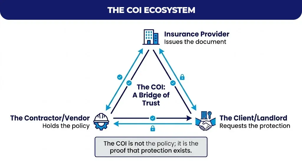 the-coi-ecosystem