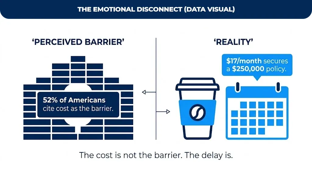 the-emotional-disconnect-(data-visual)