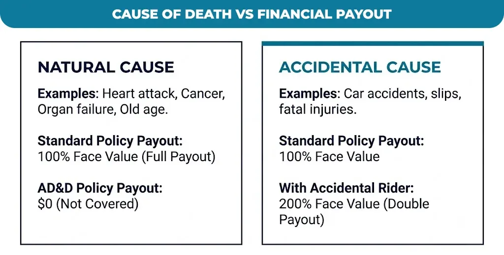 cause-of-death-vs-financial-payout