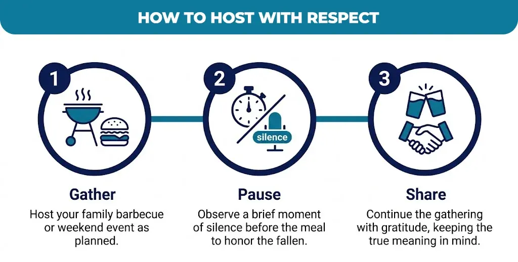 how-to-host-with-respect