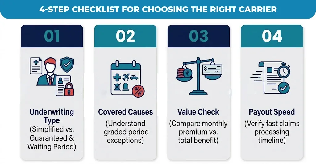 4-Step-Checklist-for-Choosing-the-Right-Carrier