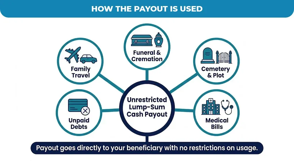 How-the-Payout-Is-Used