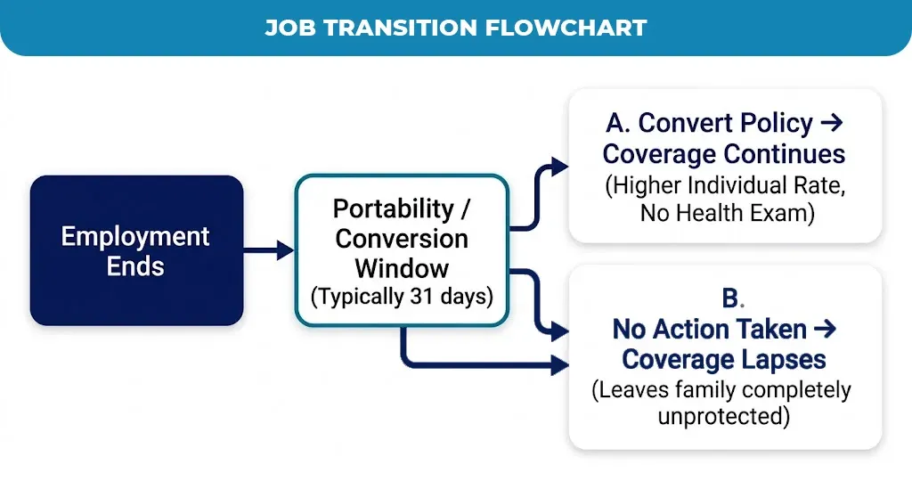 Job-Transition-Flowchart