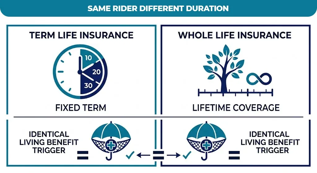 Same-rider-different-duration