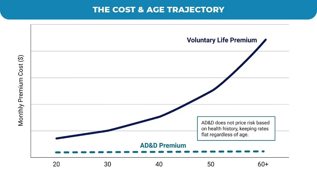 The-Cost-&-Age-Trajectory