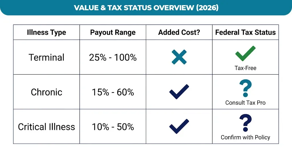 value-&-tax-Status-overview-(2026)