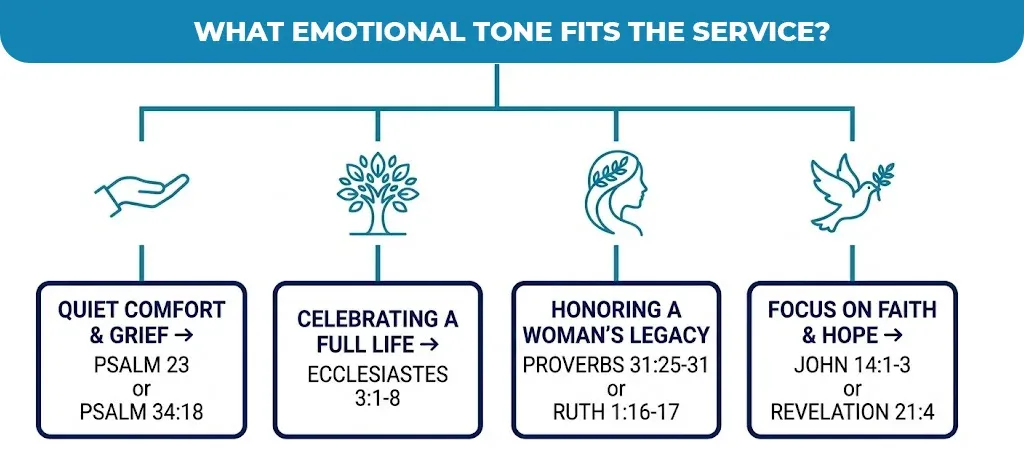 what-emotional-tone-fits-the-service