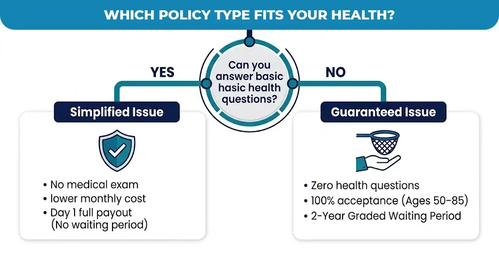 which-policy-type-fits-your-health