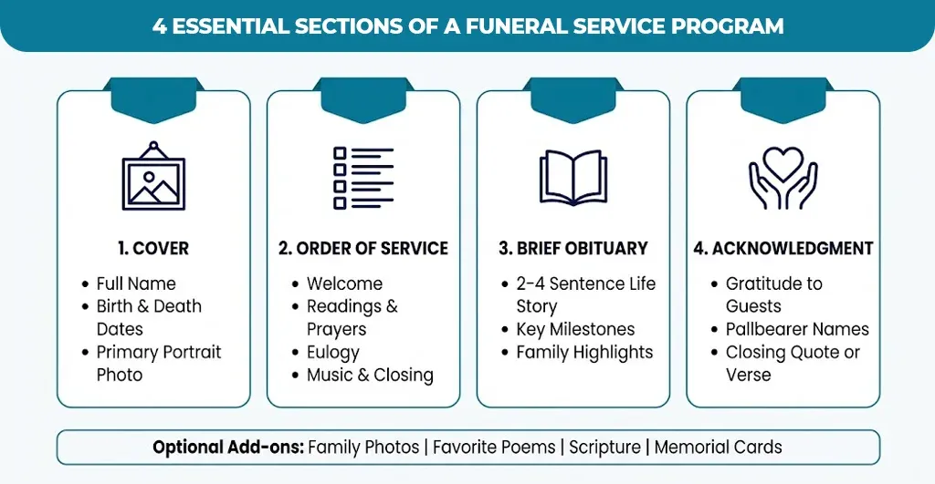 4-essential-sections-of-a-funeral-service-program