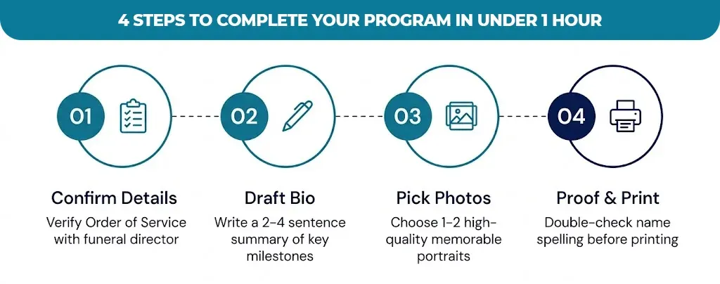 4-steps-to-complete-your-program-in-under-1-hour