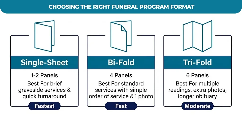 choosing-the-right-funeral-program-format