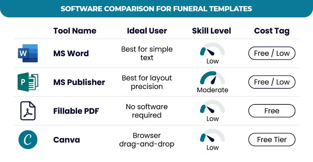 software-comparison-for-funeral-templates